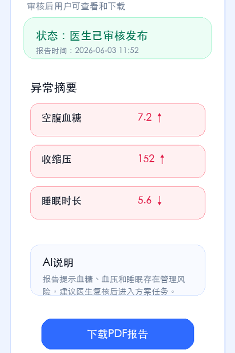 脱敏后的用户端健康报告界面